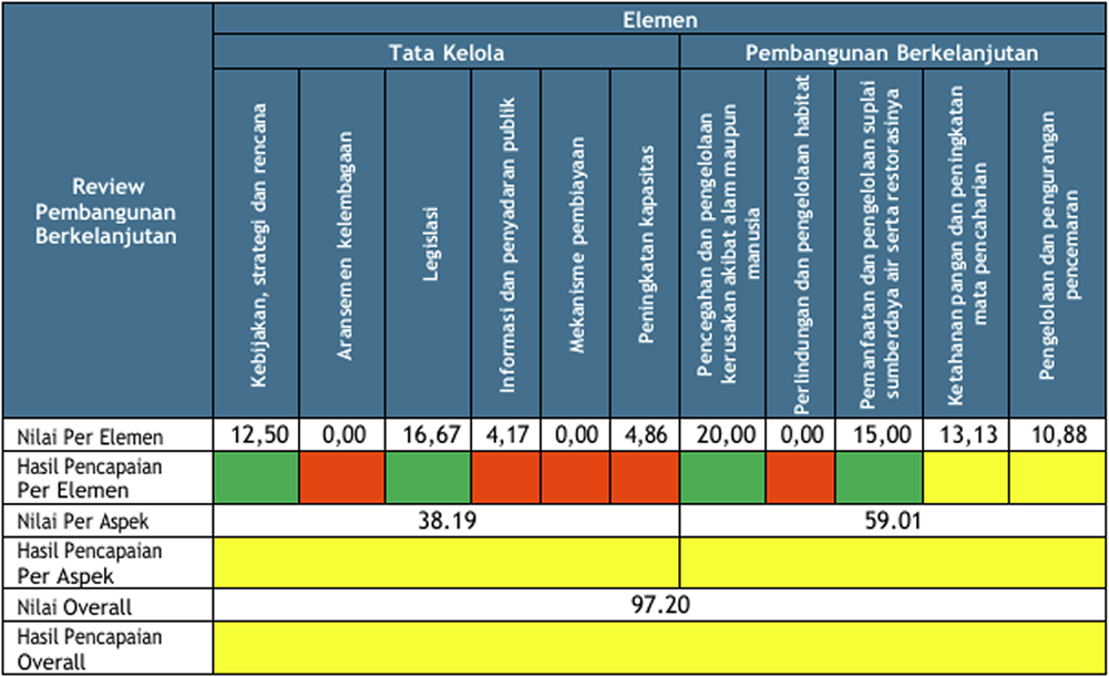 Matriks Penilaian ICM